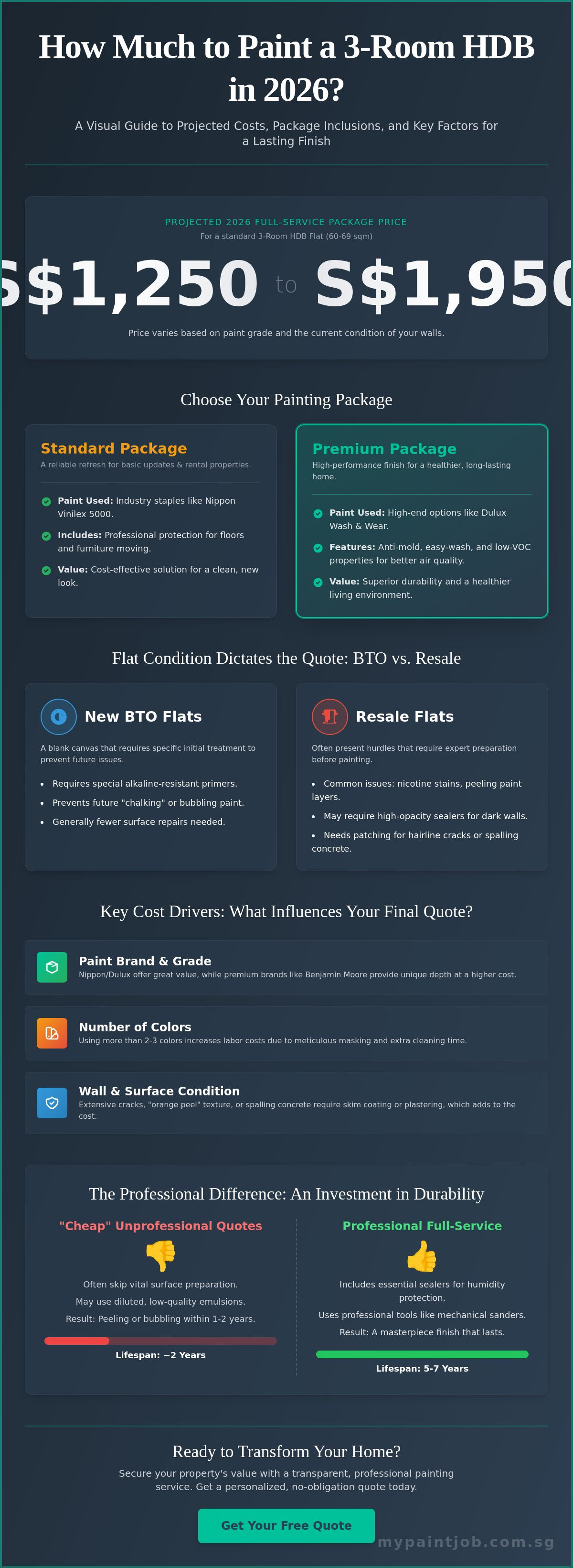 How Much to Paint a 3-Room HDB in 2026? The Complete Singapore Pricing Guide