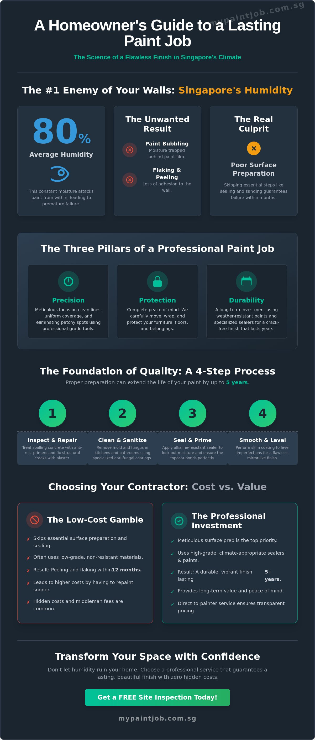 Professional House Painting Services in Singapore: The 2026 Homeowner’s Guide