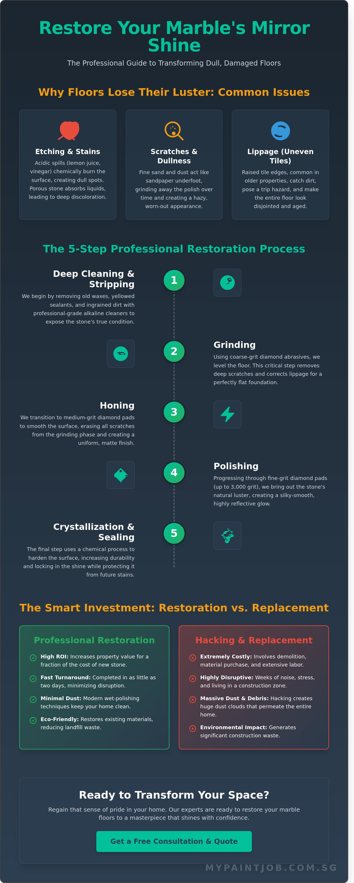 Restore the Shine: The Complete Guide to Marble Floor Polishing in Singapore (2026)