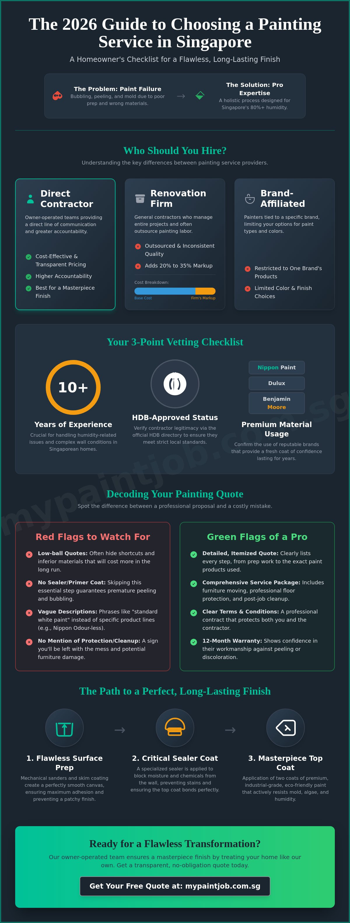 Choosing the Best Painting Service in Singapore: A 2026 Homeowner’s Resource Guide