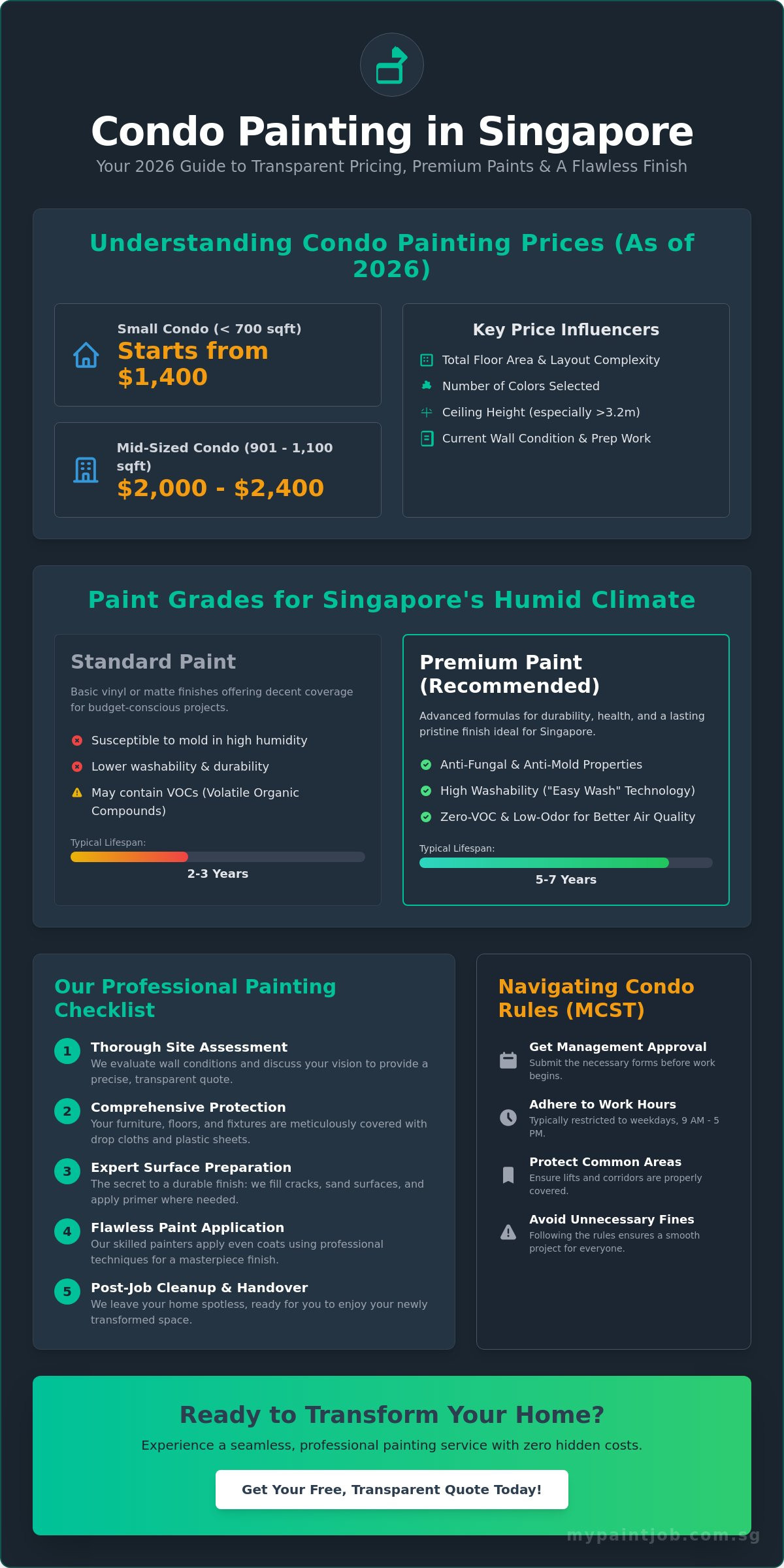 Condo Painting Package Price Singapore: The 2026 Homeowner’s Buying Guide