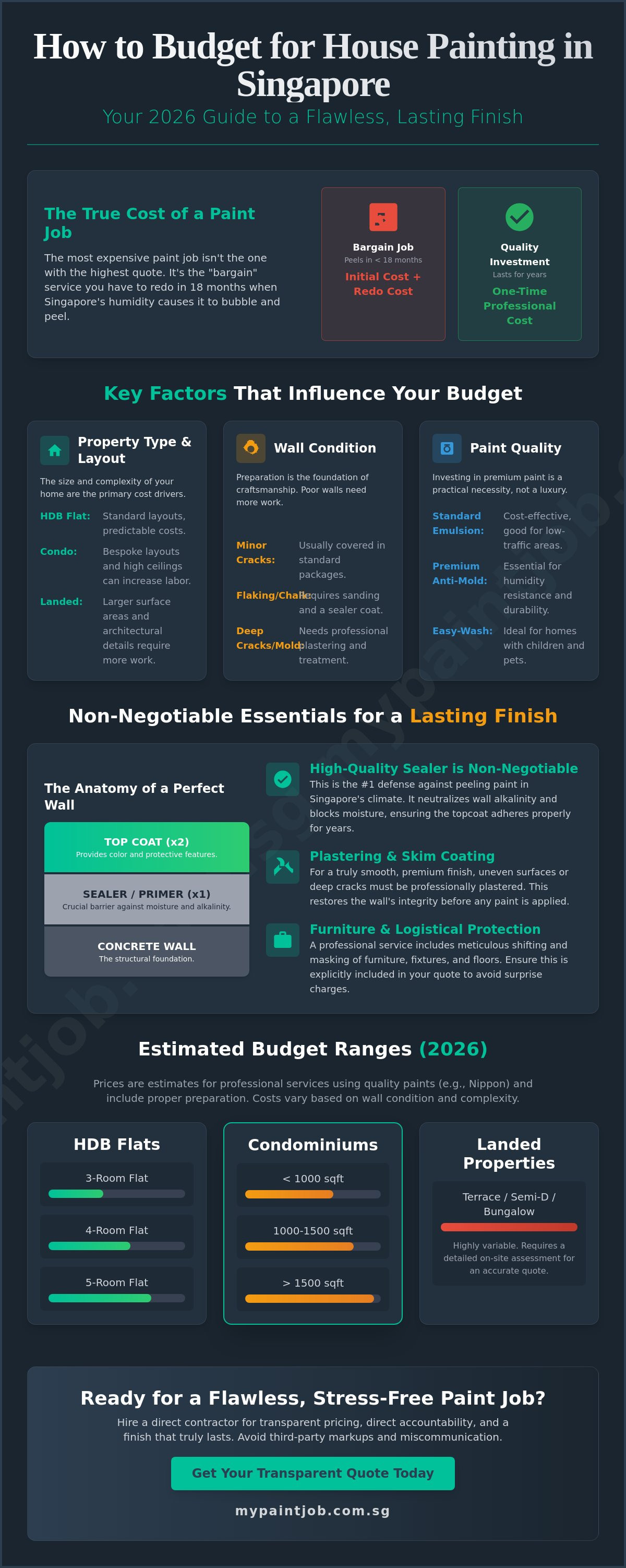How to Budget for House Painting in Singapore: The 2026 Homeowner’s Guide