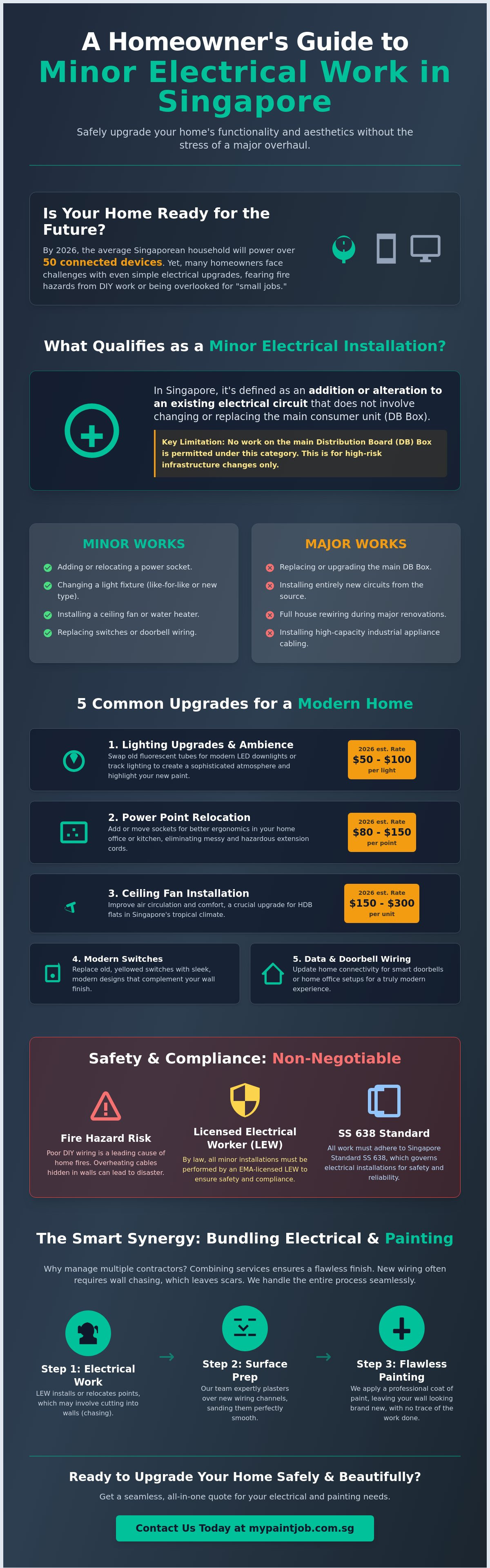 Minor Electrical Installation in Singapore: A Homeowner’s Guide to Safe Upgrades