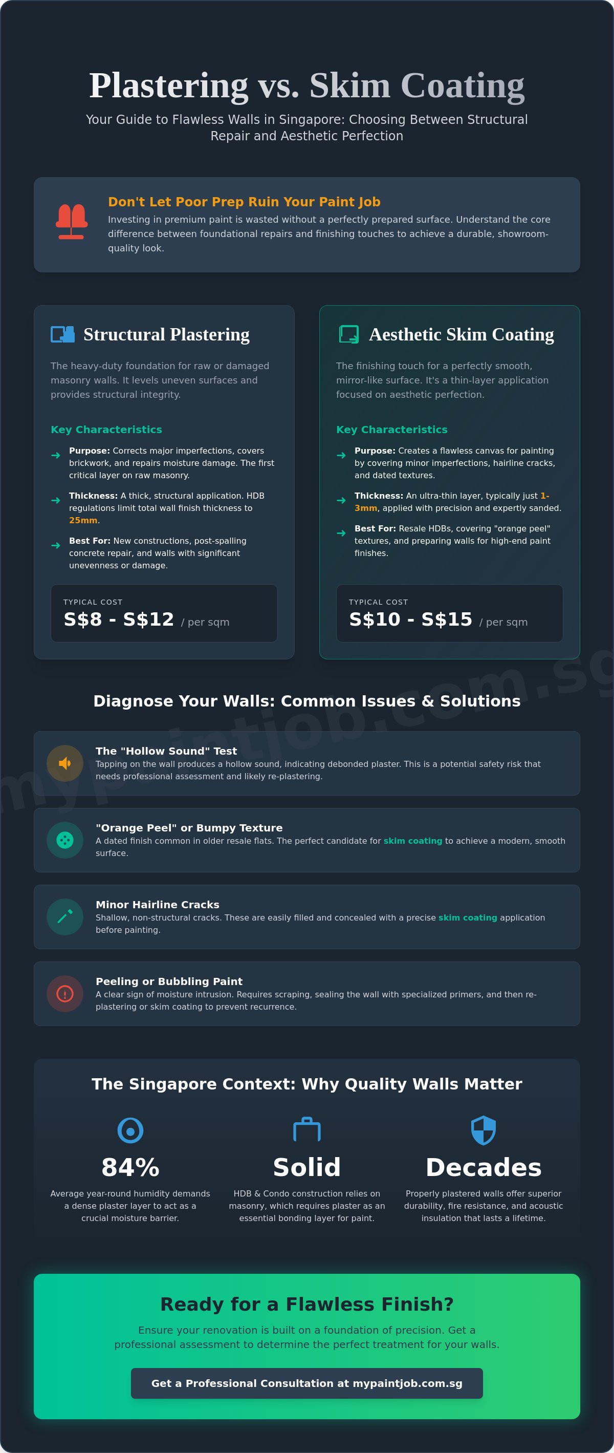 Plaster Walls vs. Skim Coating: The 2026 Singapore Homeowner’s Comparison Guide