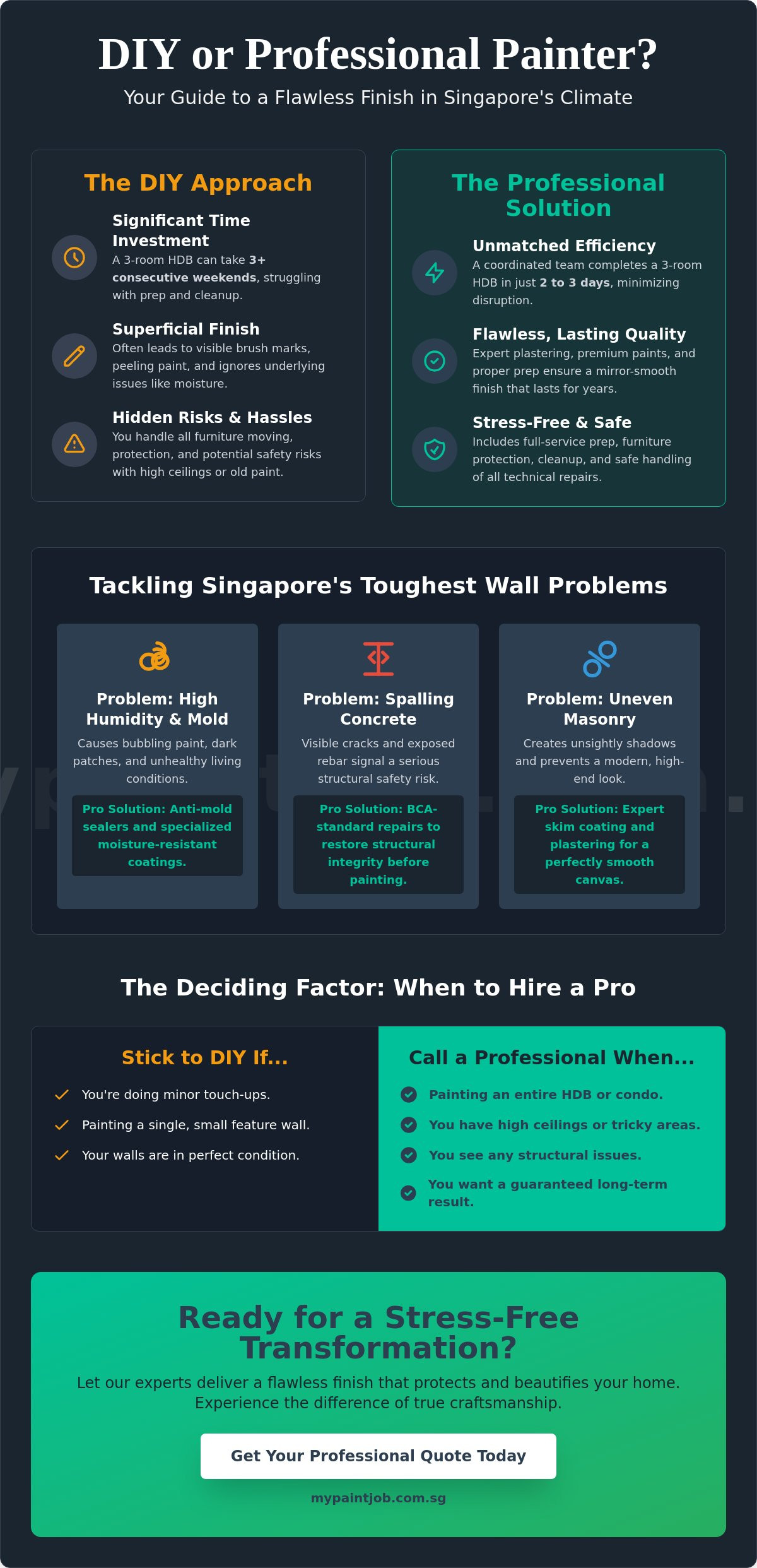 When Is It Worth Hiring Professional Painters in Singapore? (2026 Homeowner’s Guide)