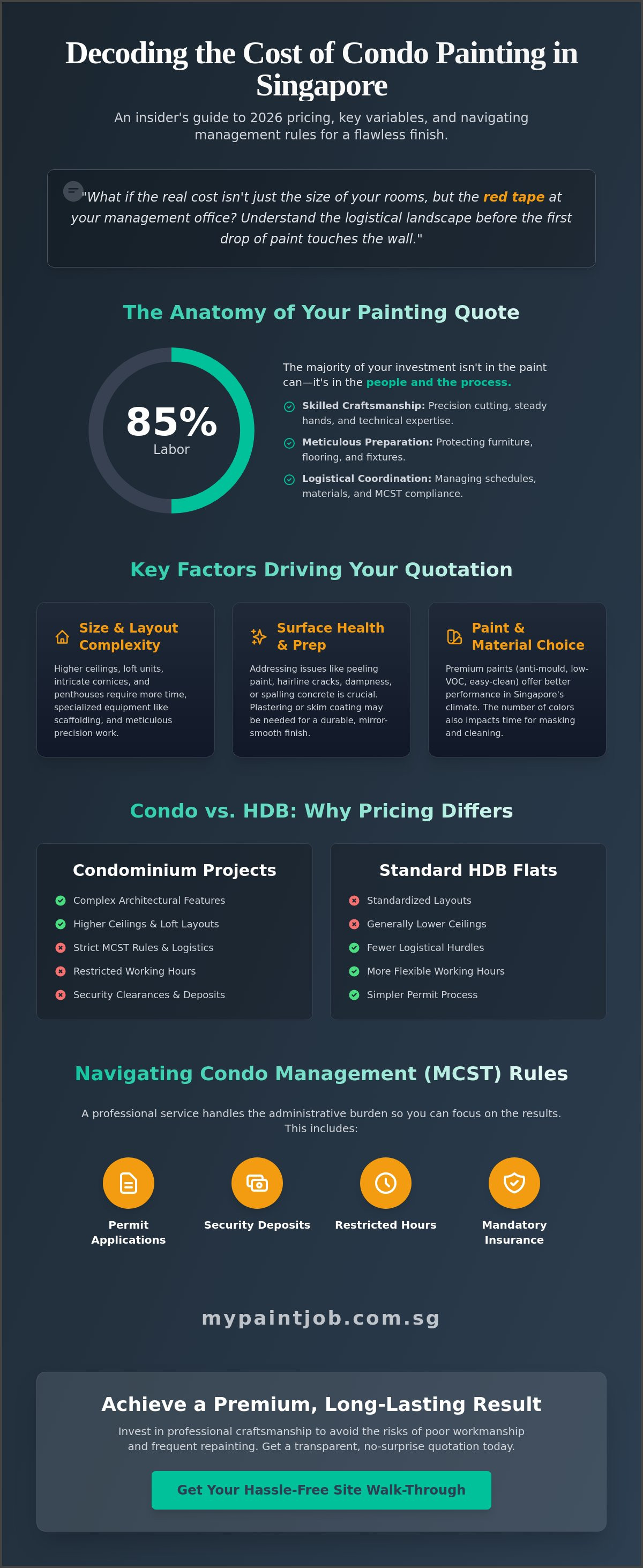 Cost to Paint a Condo in Singapore: The 2026 Homeowner’s Price Guide