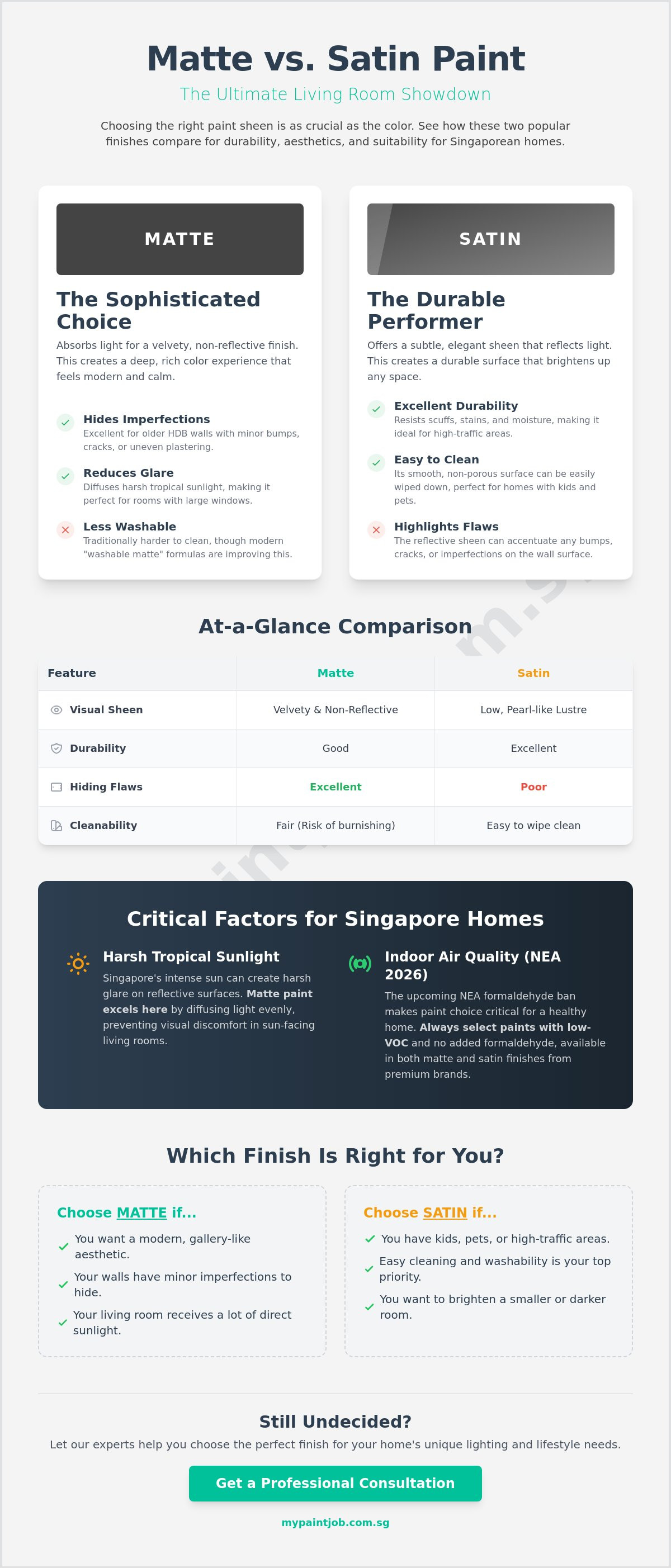 Matte vs Satin Paint for Living Rooms: The 2026 Singapore Homeowner’s Guide
