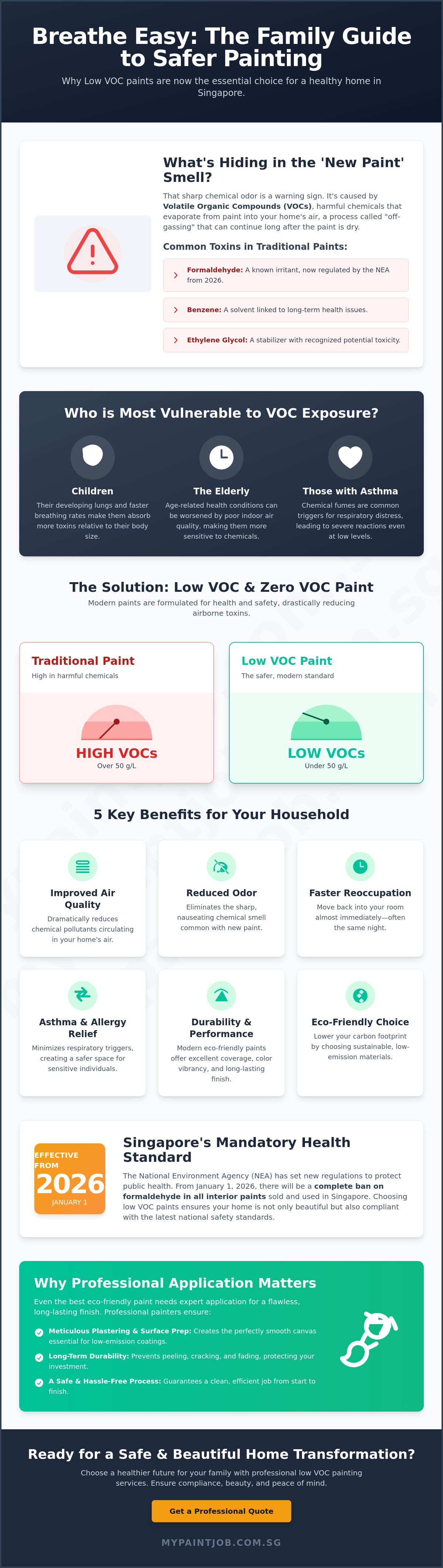 Low VOC Paint Benefits for Families: A 2026 Singapore Homeowner’s Guide