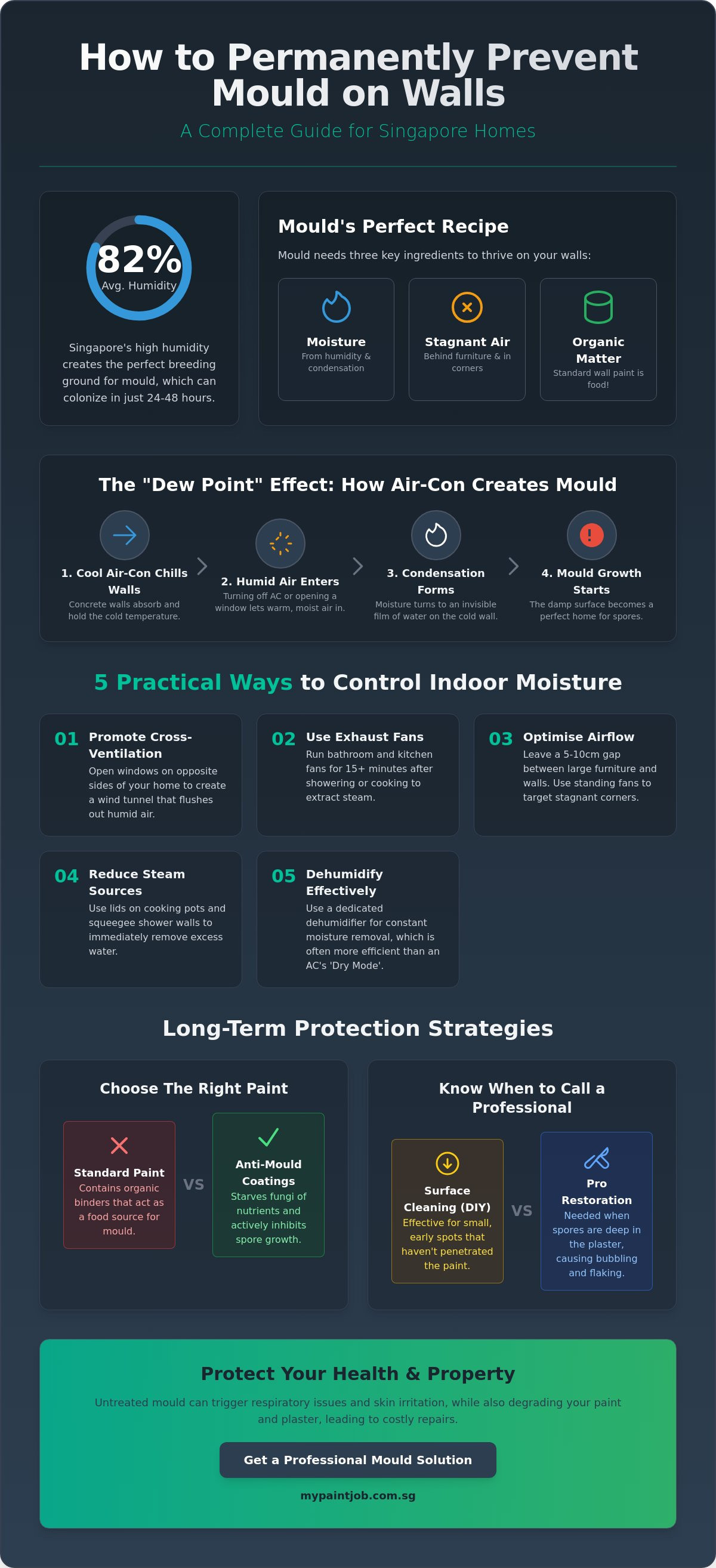 How to Prevent Mould on Walls in Singapore: A 2026 Homeowner’s Guide