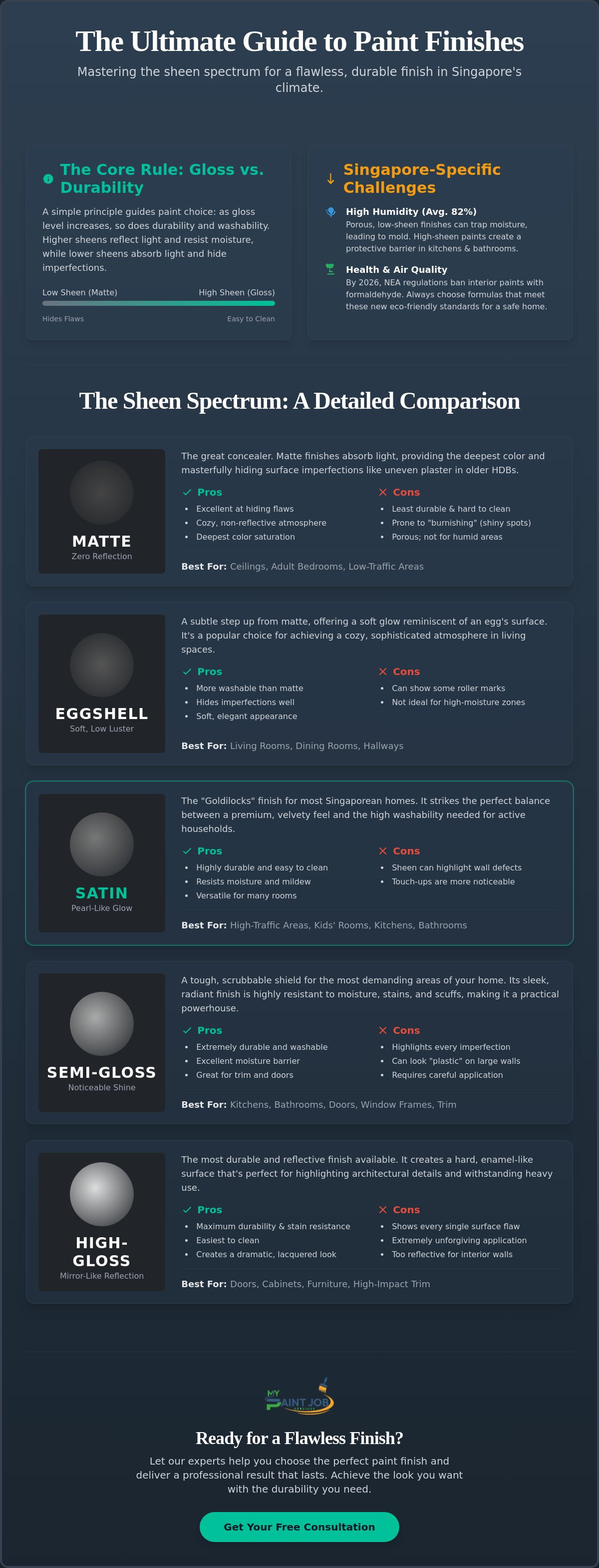 How to Choose a Paint Finish for Walls: The 2026 Singapore Guide