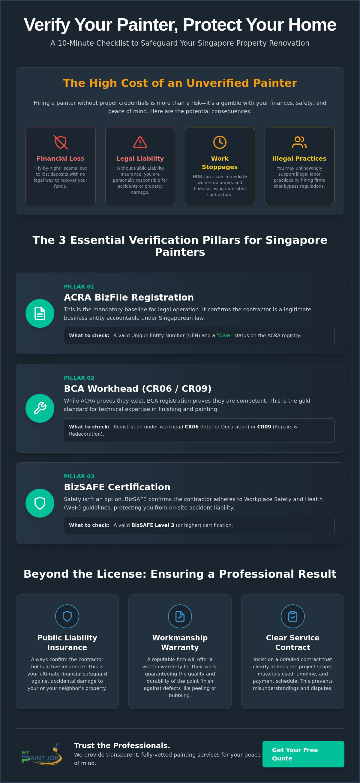 Painting Contractor License Check Singapore: The 2026 Homeowner’s Verification Guide