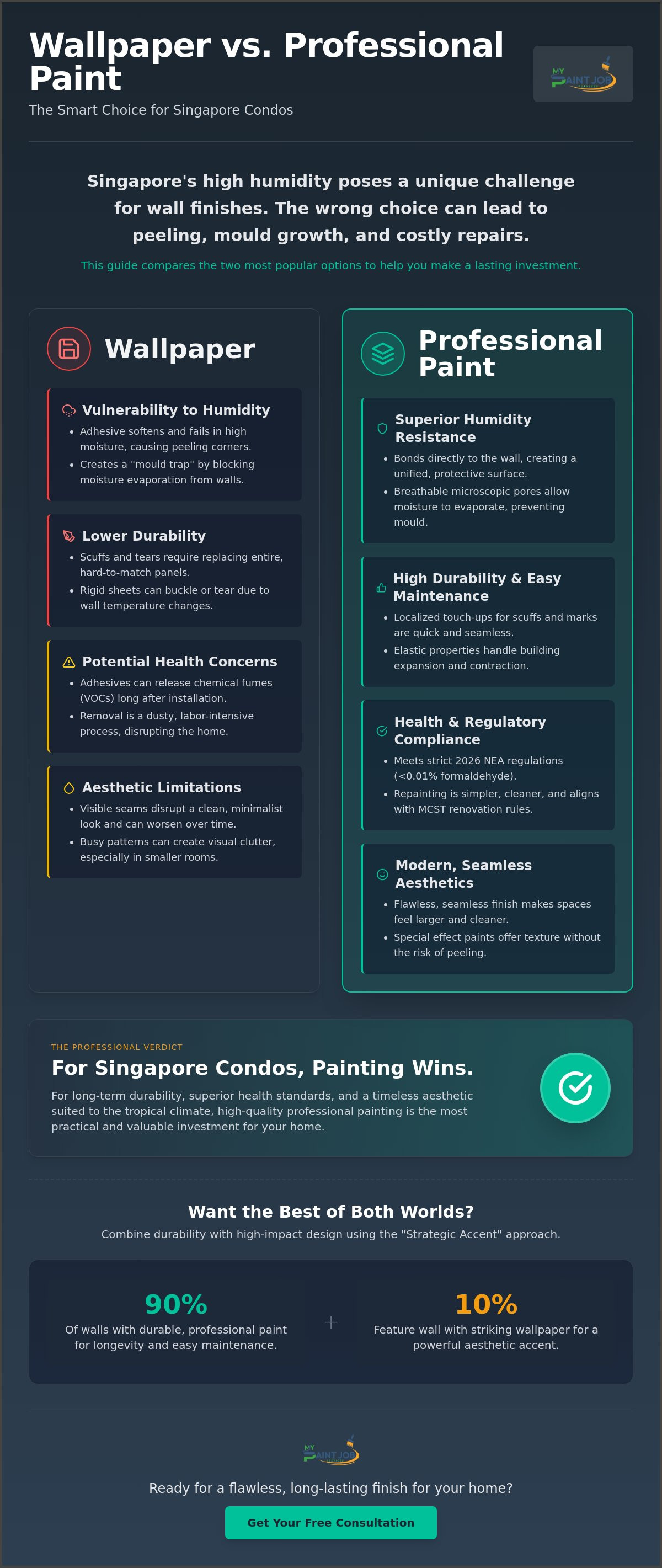 Condo Painting Ideas in Singapore: Wallpaper vs Paint 2026 Comparison