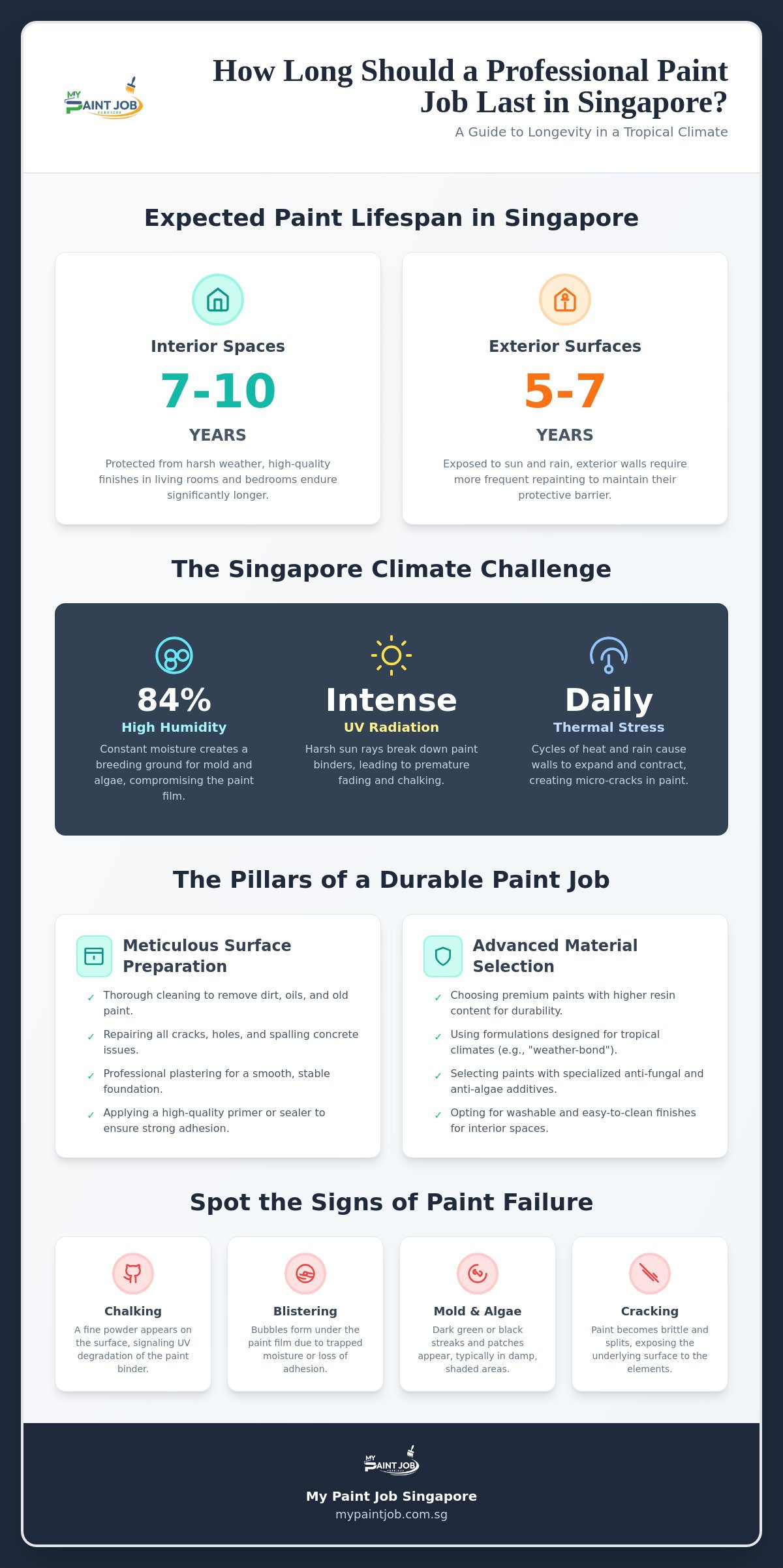How Long Should a Professional Paint Job Last in Singapore (2026 Guide)