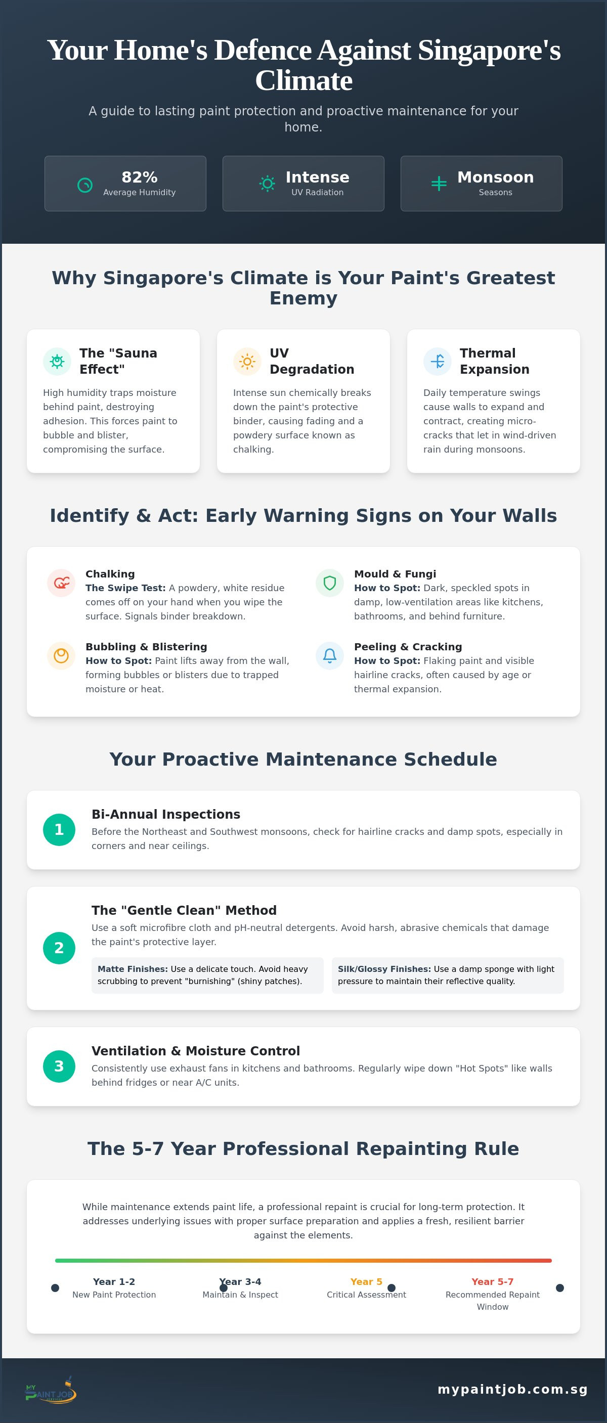 Paint Maintenance Tips for Singapore Homes: The 2026 Protection Guide