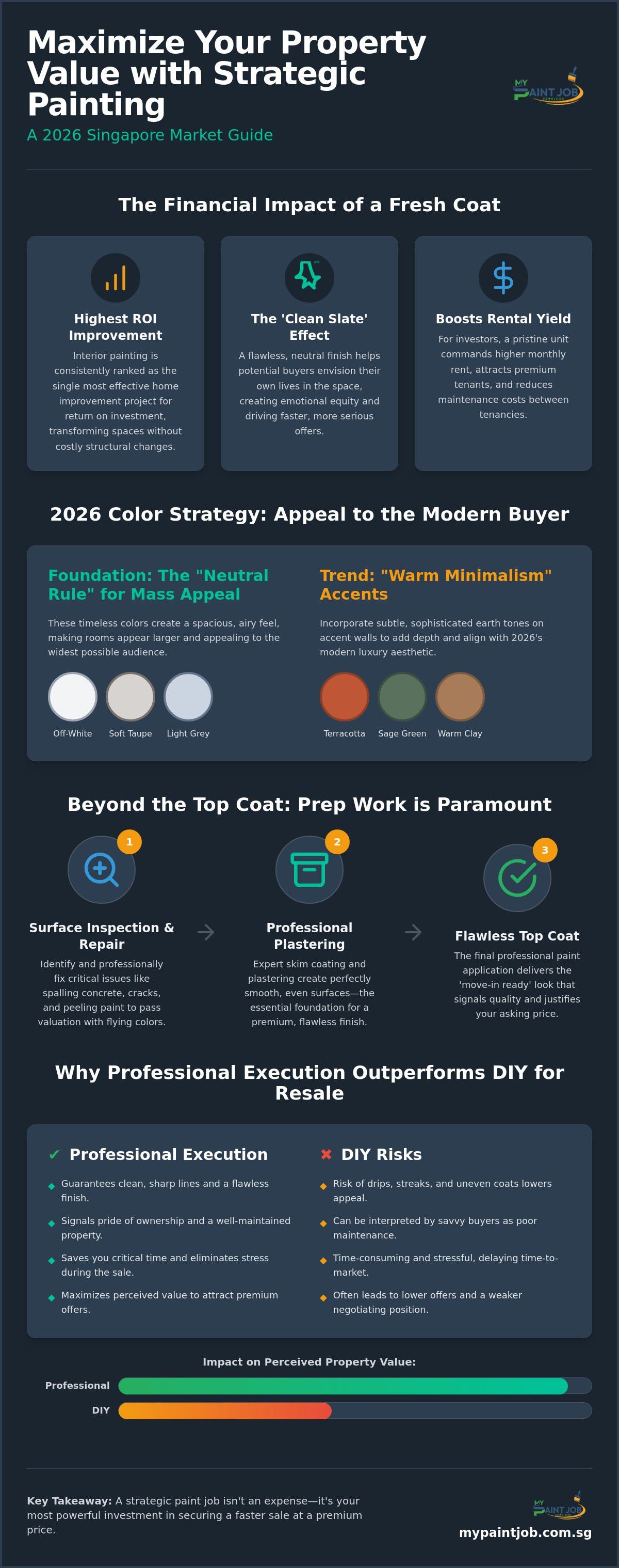 How to Increase Property Value with Paint: A 2026 Homeowner’s Strategy
