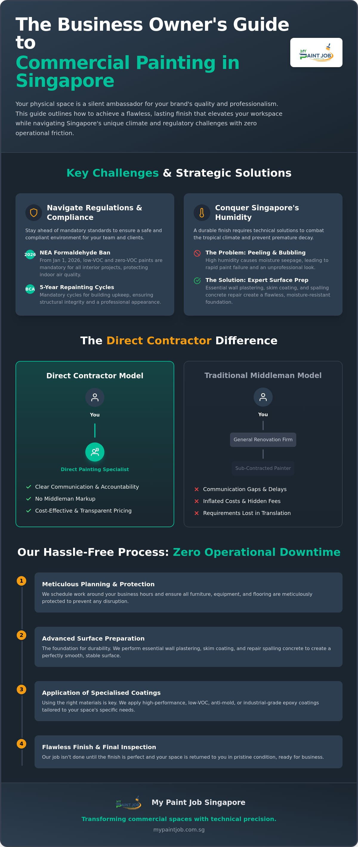 Commercial Painting Services Singapore: The 2026 Business Guide to Professional Finishes
