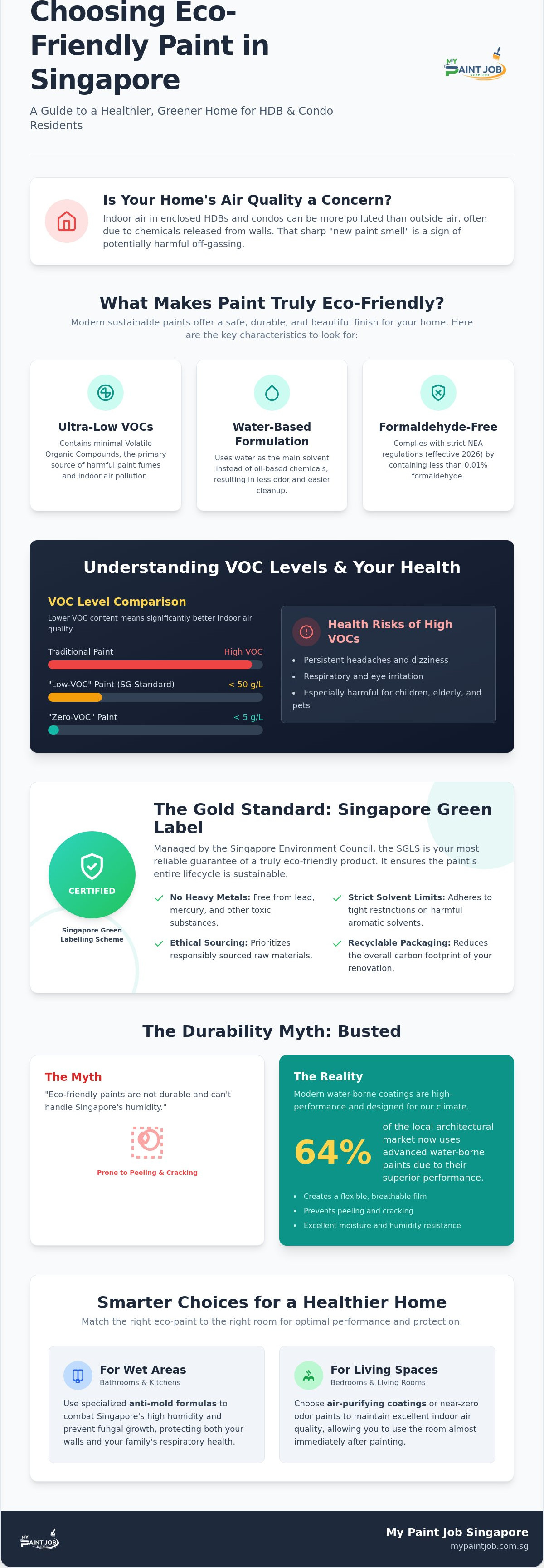 Eco-friendly Paint Options Singapore: The 2026 Sustainable Home Guide