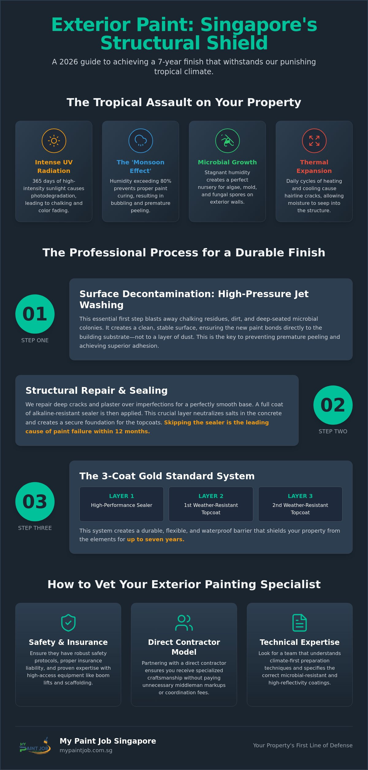 Exterior Painting Services Singapore: The 2026 Property Protection Guide