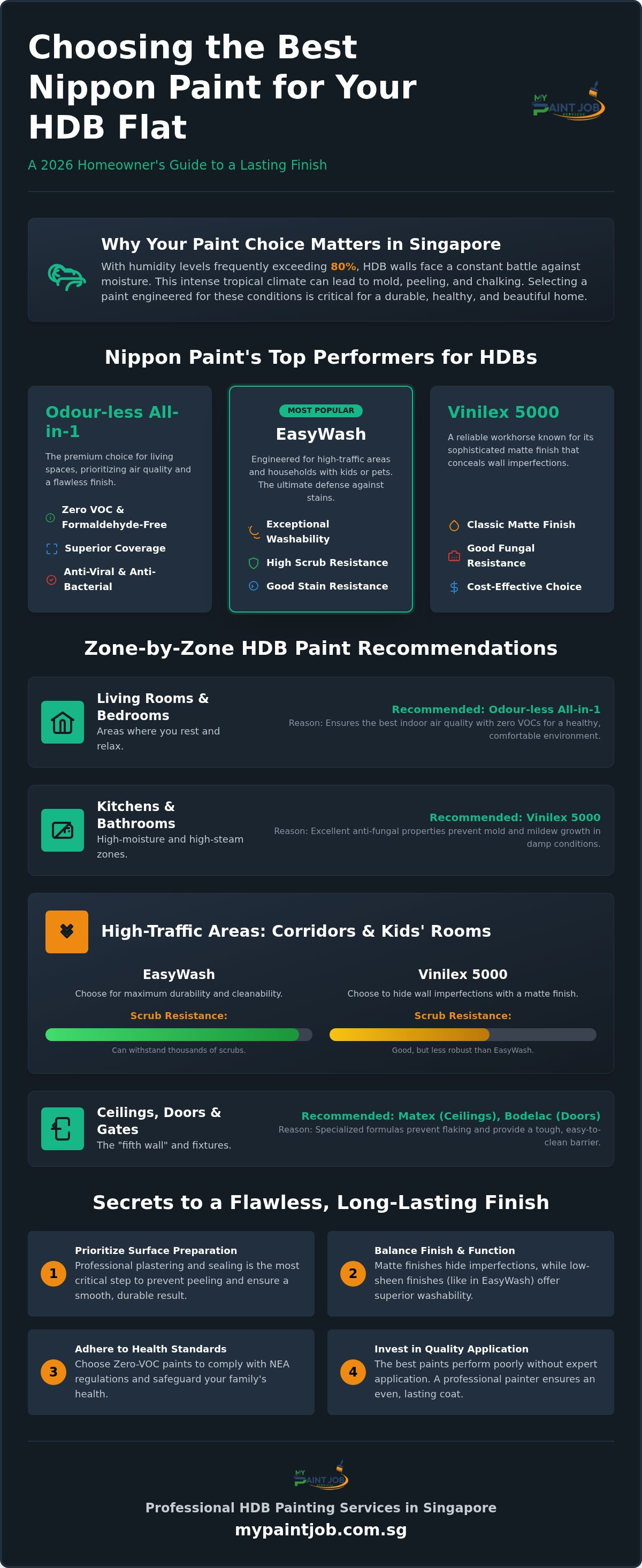 2026 Guide: Best Nippon Paint for HDB Flats