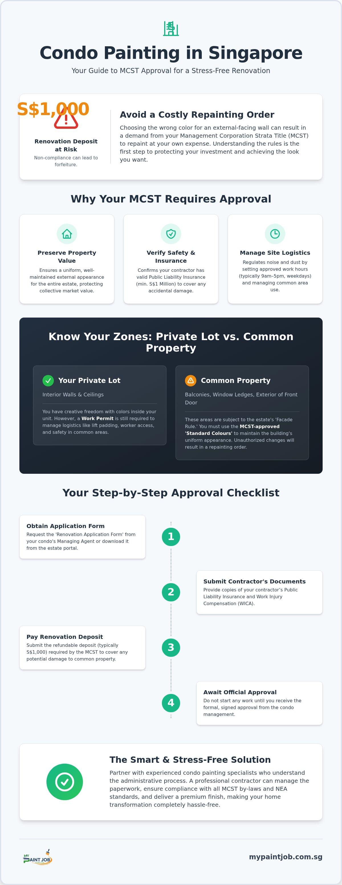 How to Get Painting Approval from Condo Management in Singapore (2026)