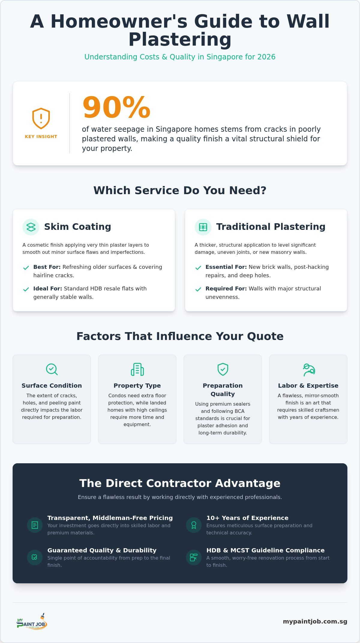 Wall Plastering Cost Singapore: 2026 Price Guide and Selection Tips