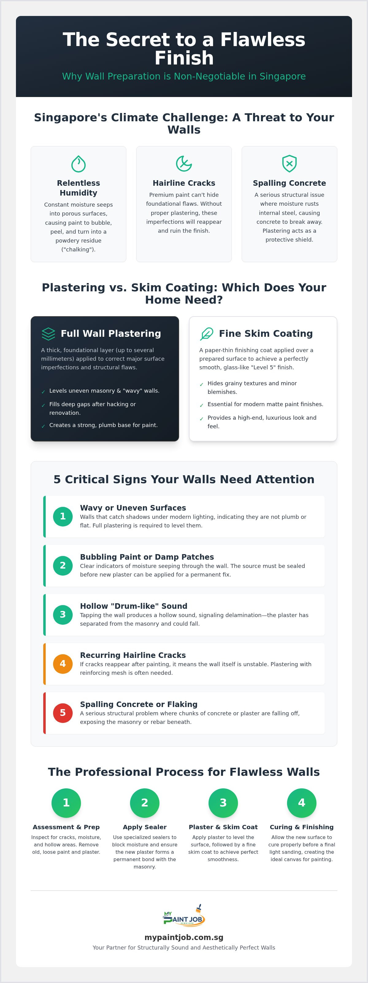 Why Professional Plastering Matters Before Painting Your Walls in Singapore (2026)