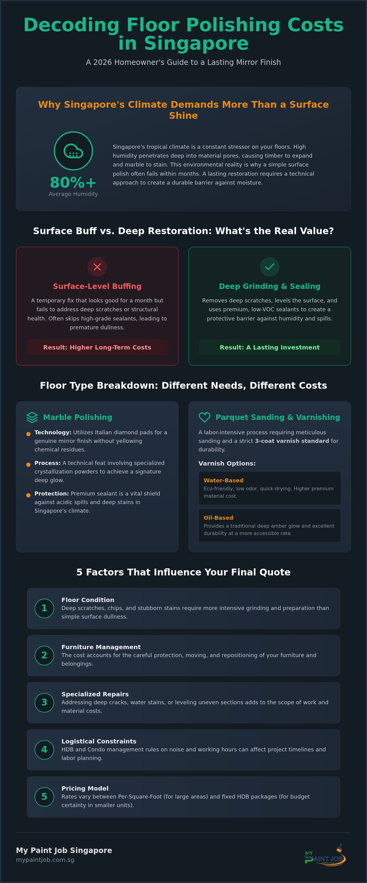 Floor Polishing Price Singapore: The 2026 Homeowner’s Cost & Value Guide