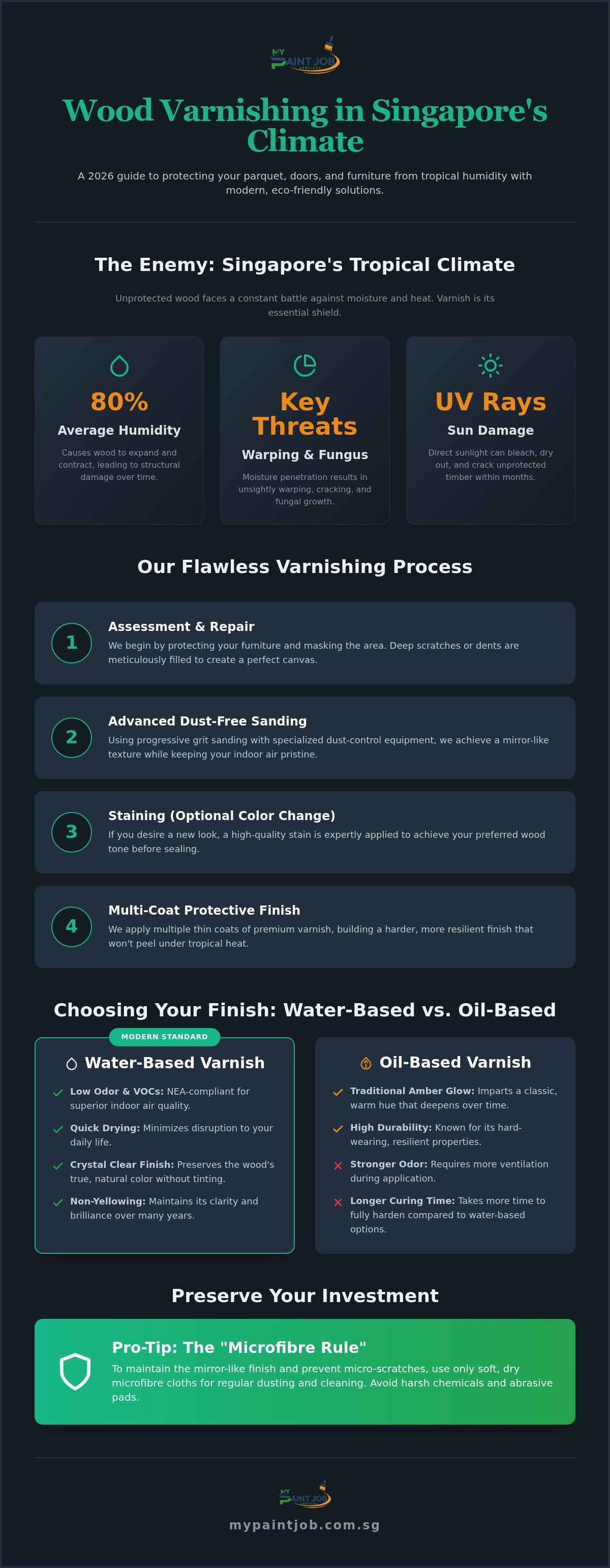 Wood Varnishing Singapore: The 2026 Restoration & Protection Guide