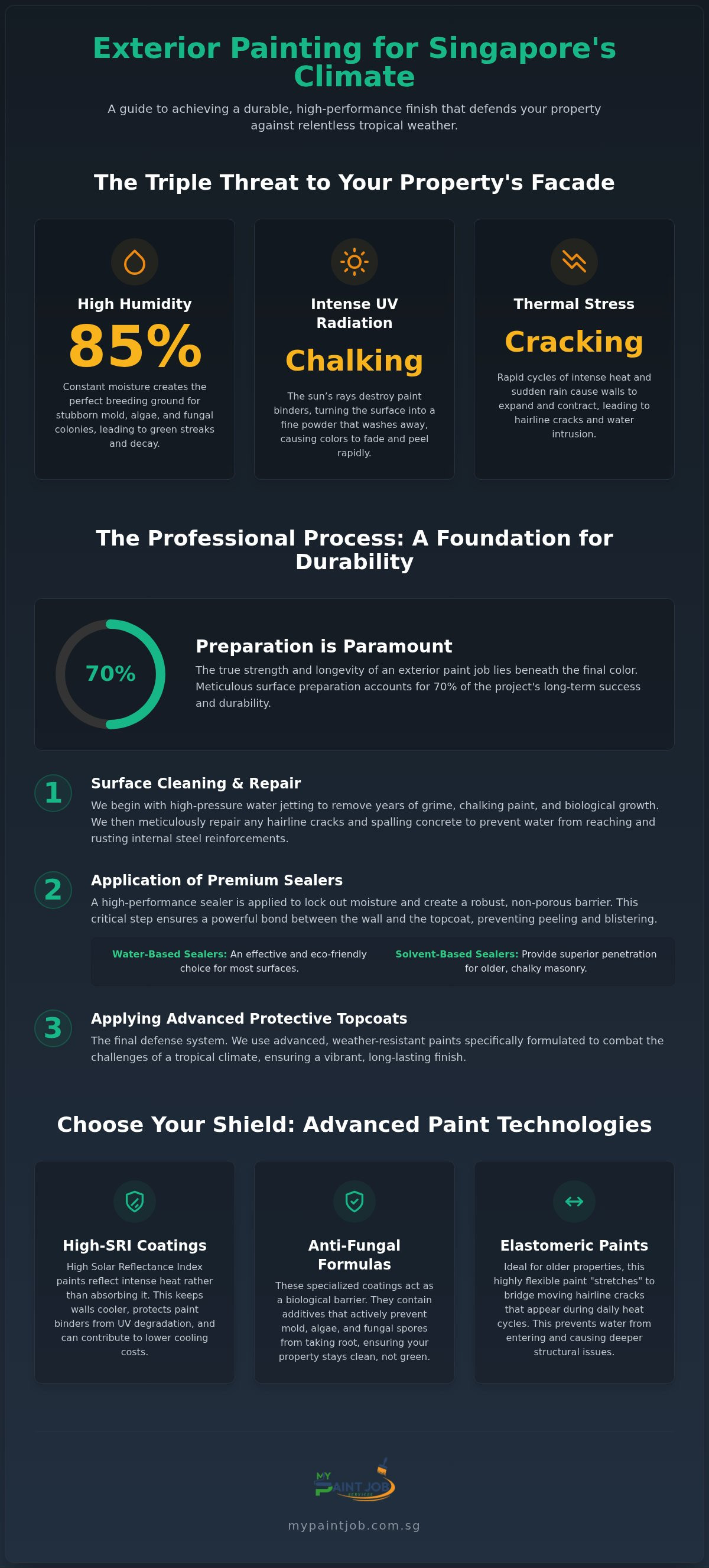 Exterior Painting Singapore: The 2026 Property Protection Guide
