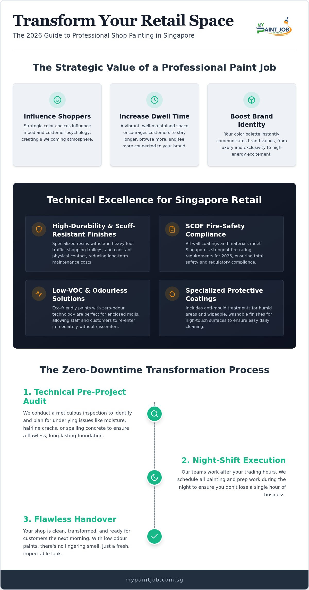 Professional Retail Shop Painting Services in Singapore: The 2026 Business Growth Guide