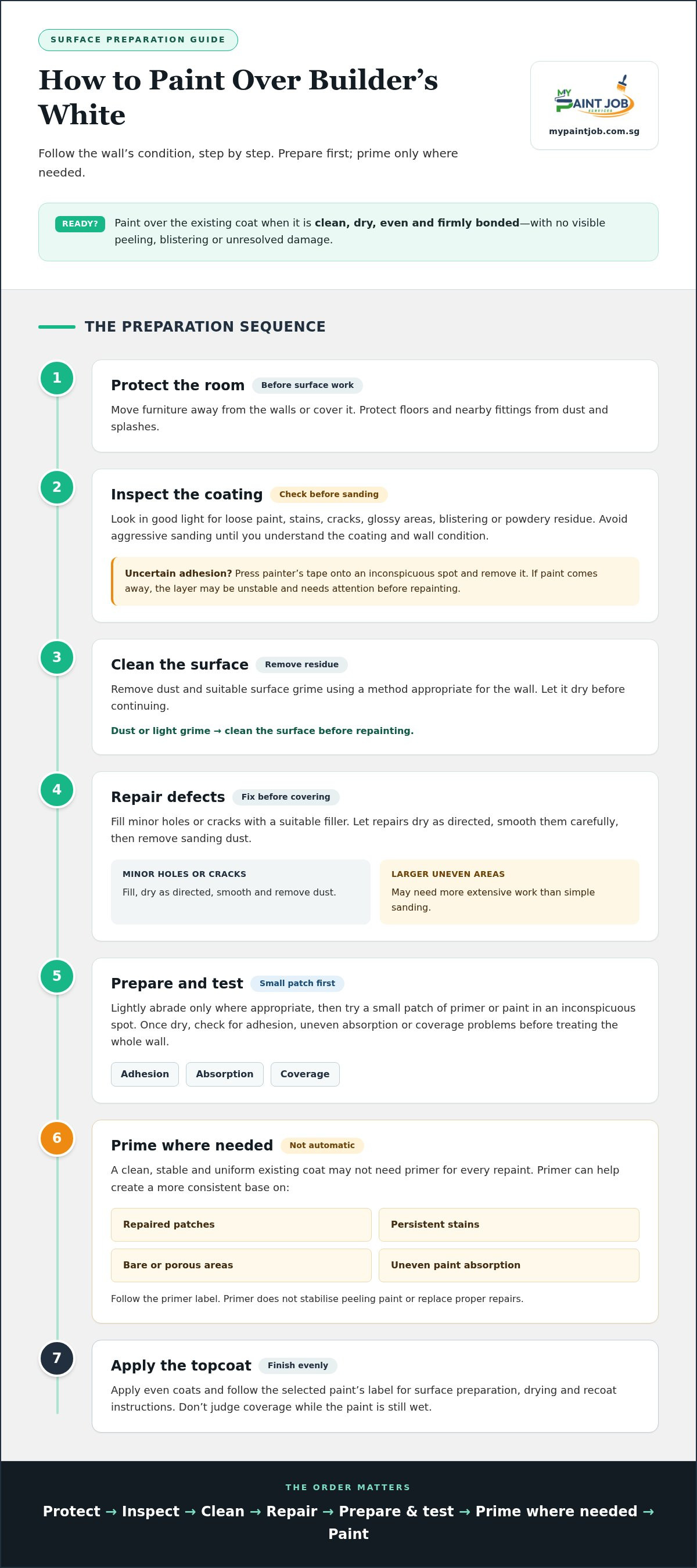 Painting Over Builder’s White Paint: A Practical 2026 Guide