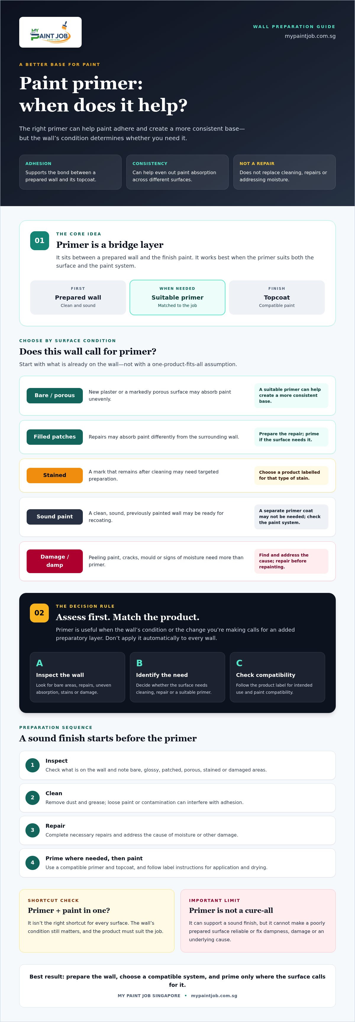 Benefits of Using a Paint Primer: What It Does and When You Need It