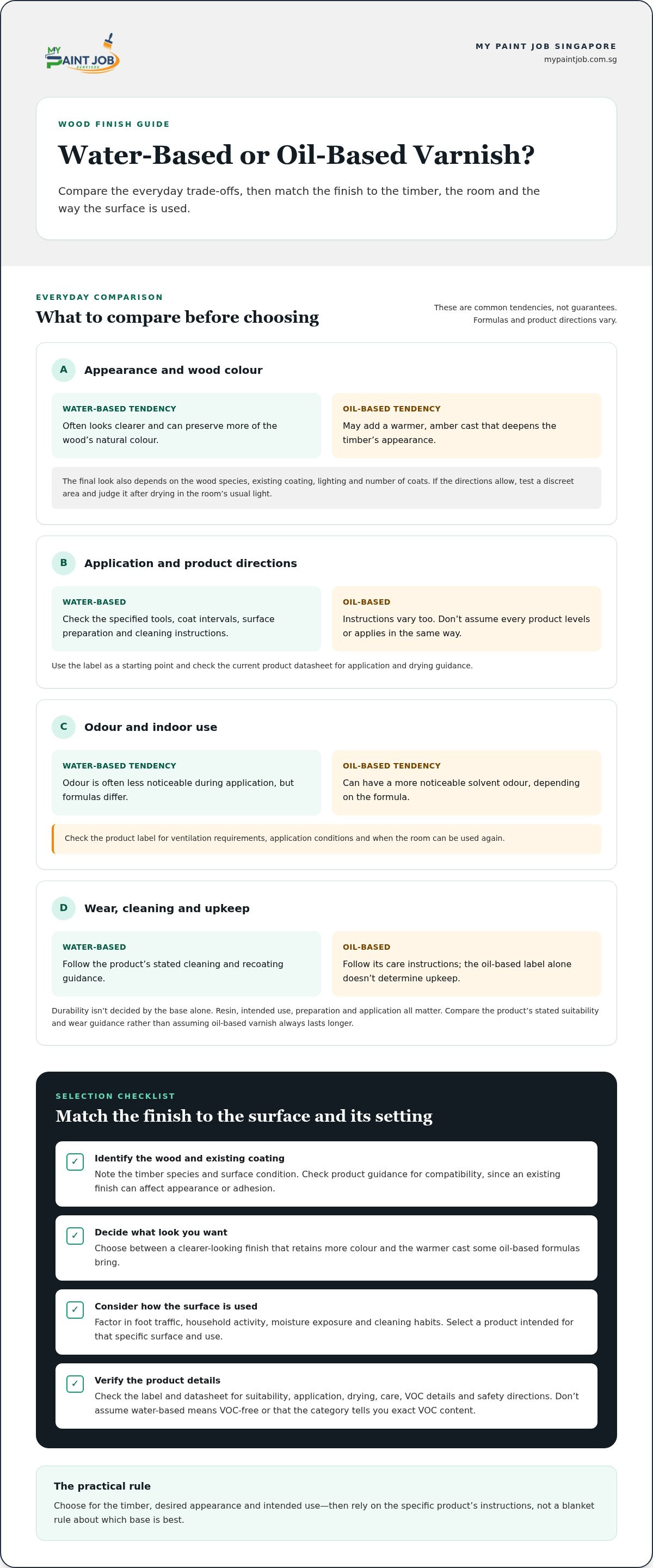 Choosing Between Water-Based and Oil-Based Varnish: A Practical Guide