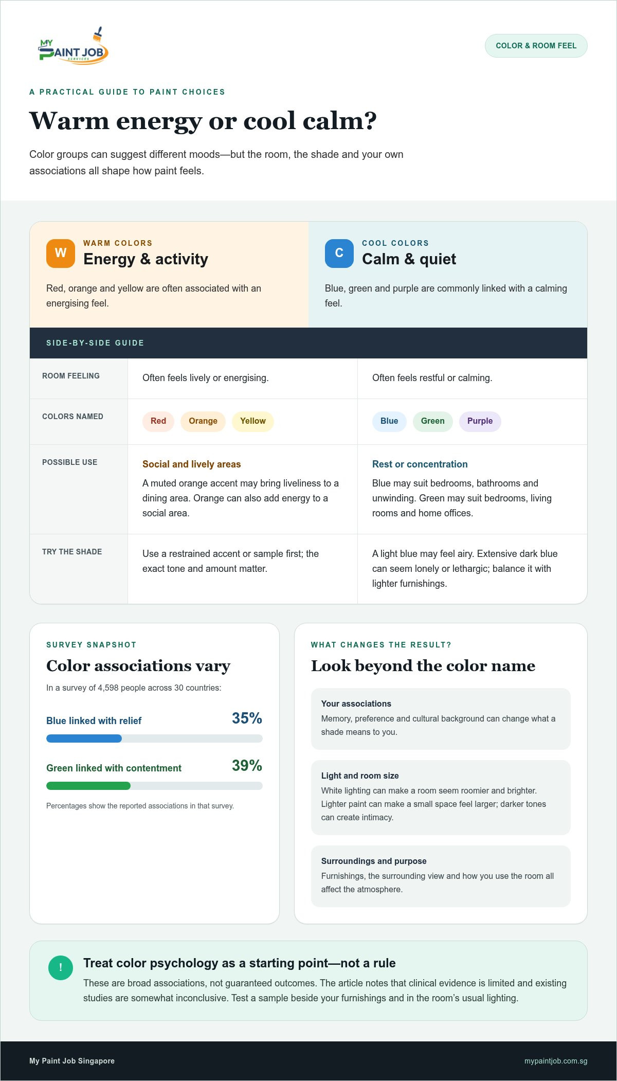 How Paint Color Affects Your Mood and Feelings at Home