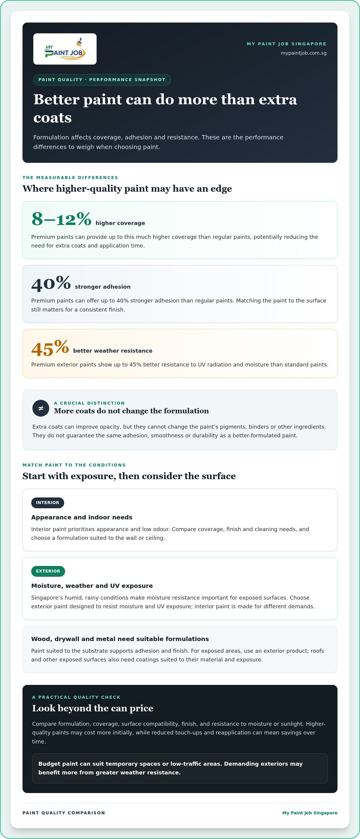 Understanding Paint Quality Differences: Will More Coats of Cheap Paint Match High-Quality Paint